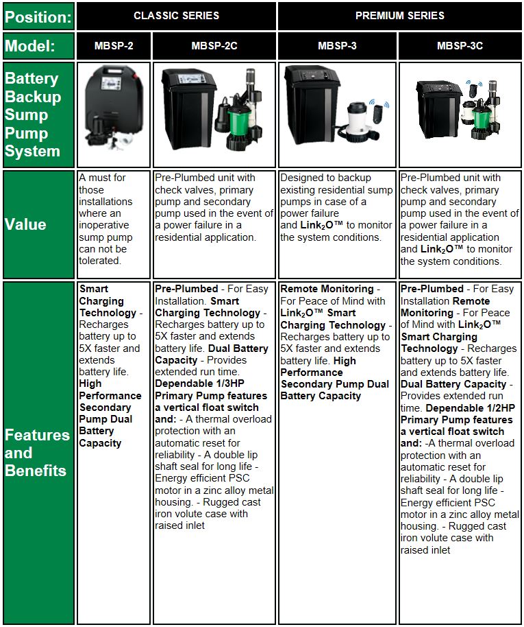 myers battery backup